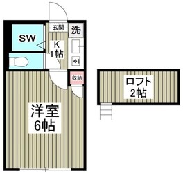 リブレス草加Ⅳの物件間取画像